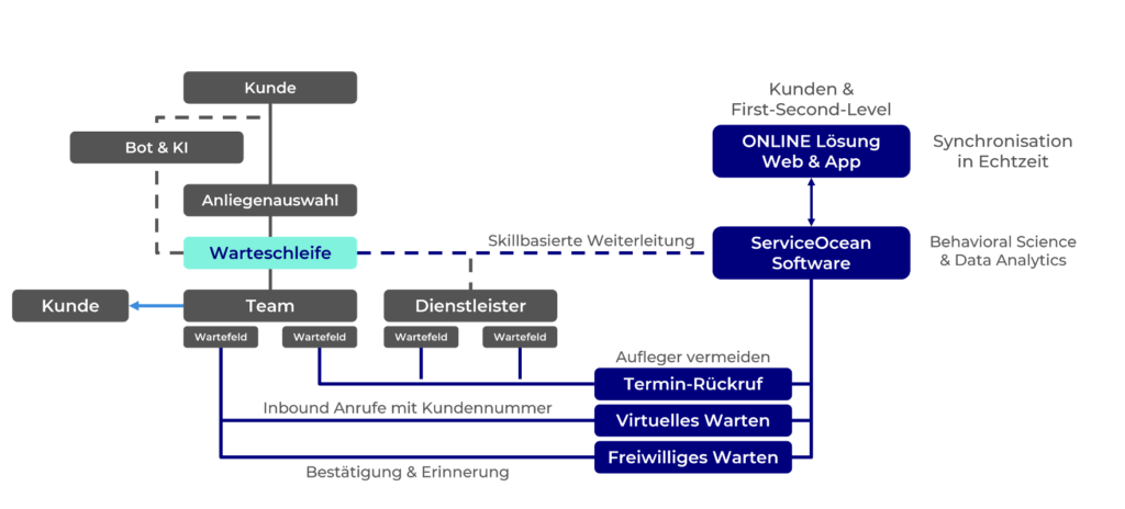 Wie funktioniert eine Callcenter-Software?