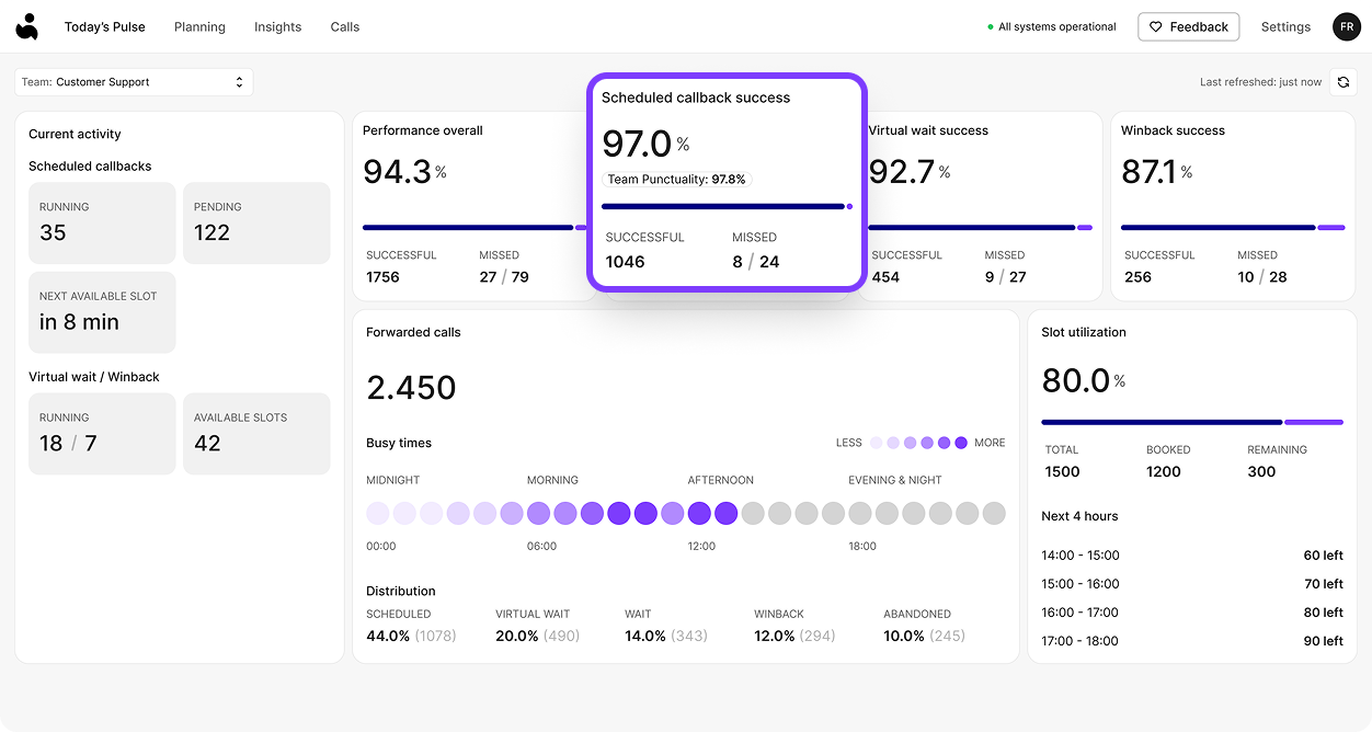 ServiceOcean Dashboard English Version